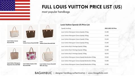 how much are louis vuitton bags|Louis Vuitton price list 2022.